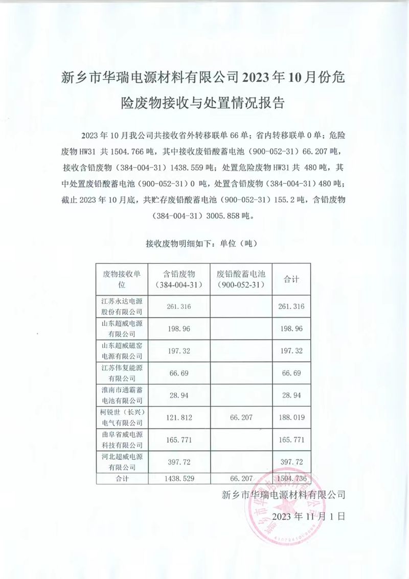 新鄉(xiāng)市華瑞電源材料有限公司 2023年10月份危險廢物接收與處置情況報(bào)告